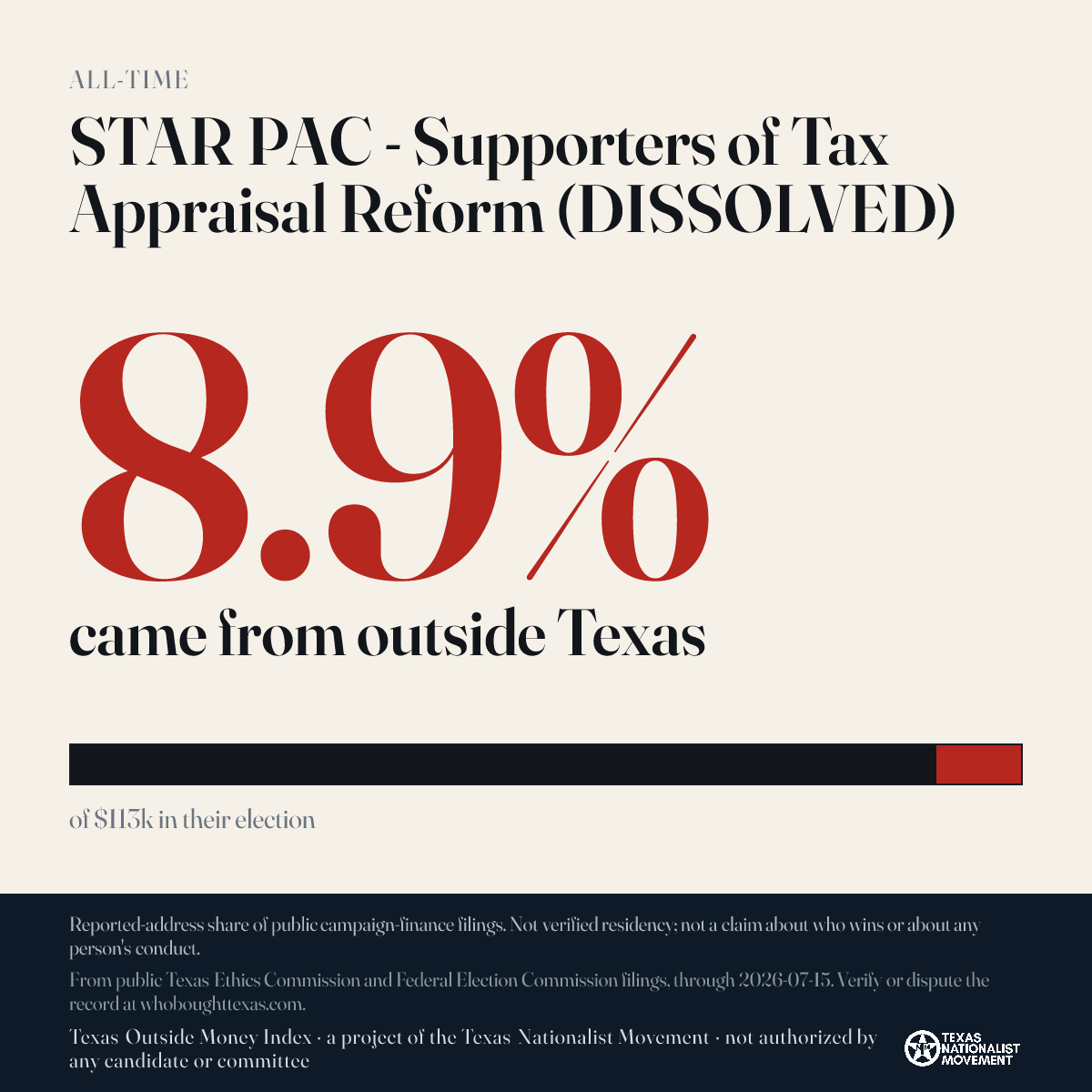 STAR PAC - Supporters of Tax Appraisal Reform (DISSOLVED) donations share card