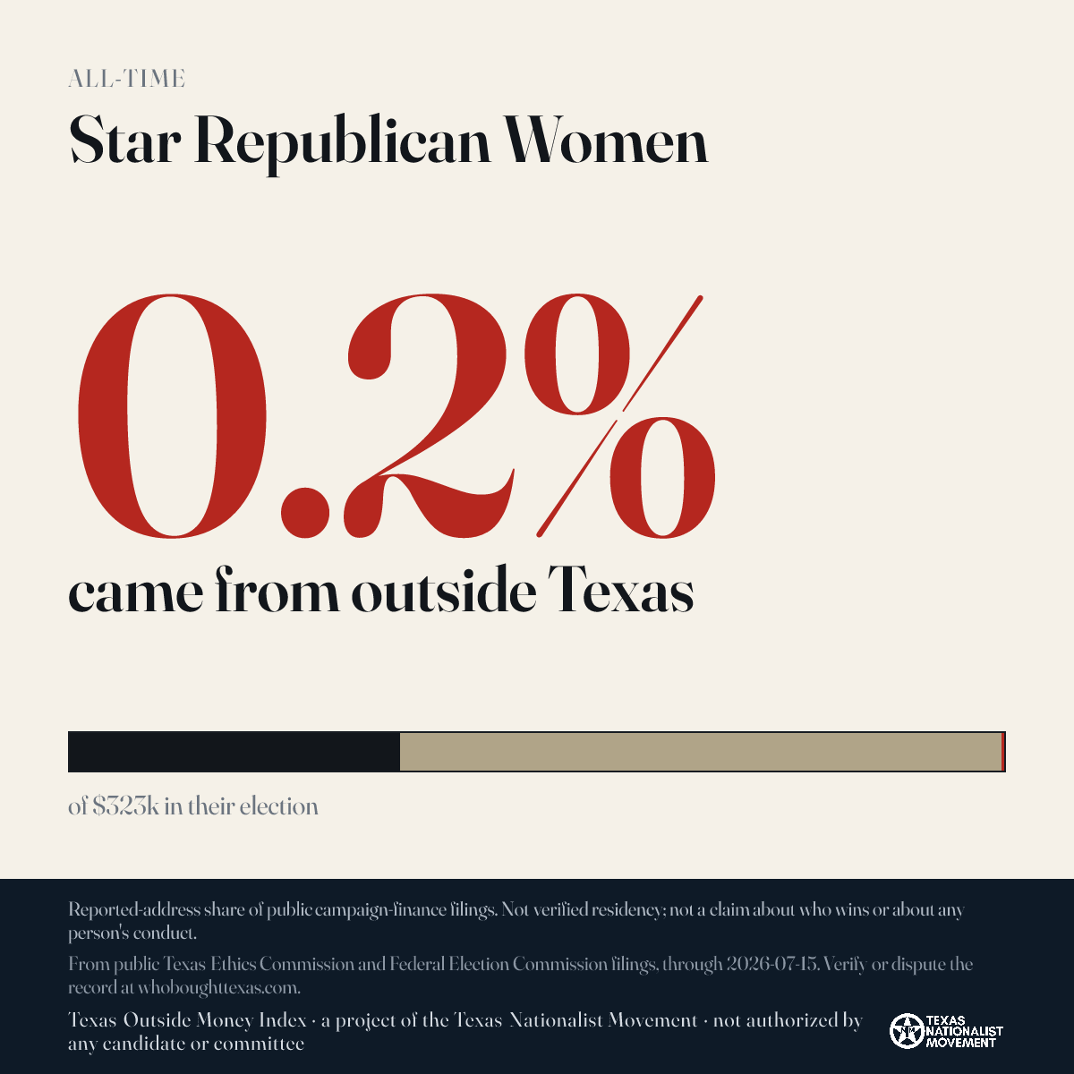 Star Republican Women donations share card