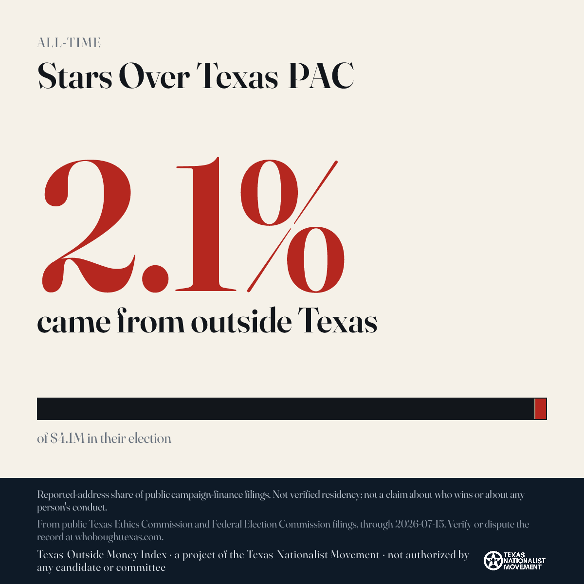 Stars Over Texas PAC donations share card