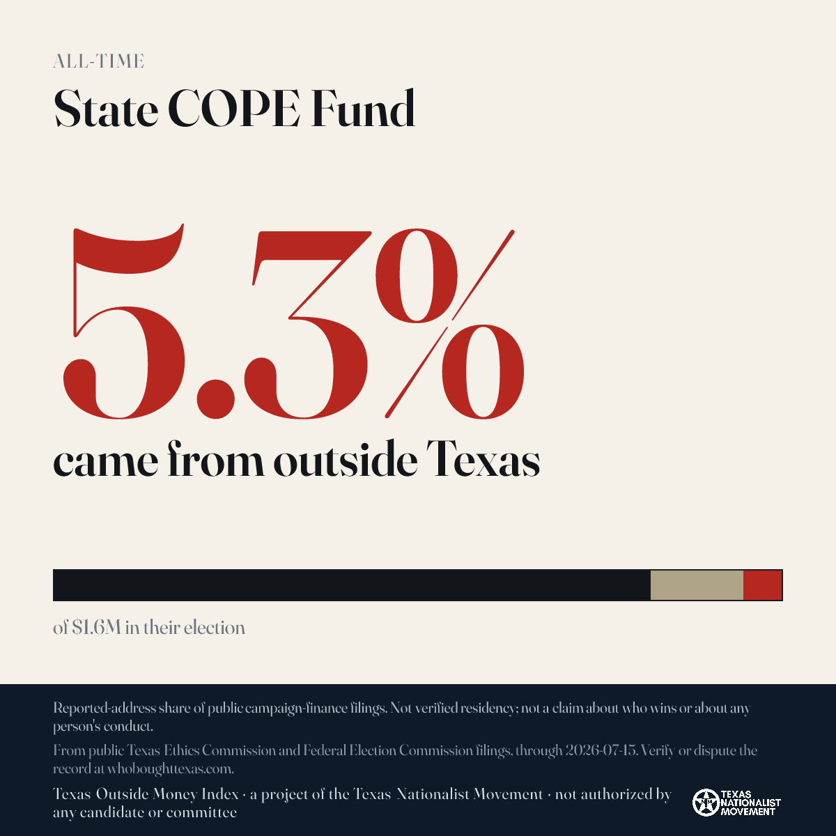 State COPE Fund donations share card