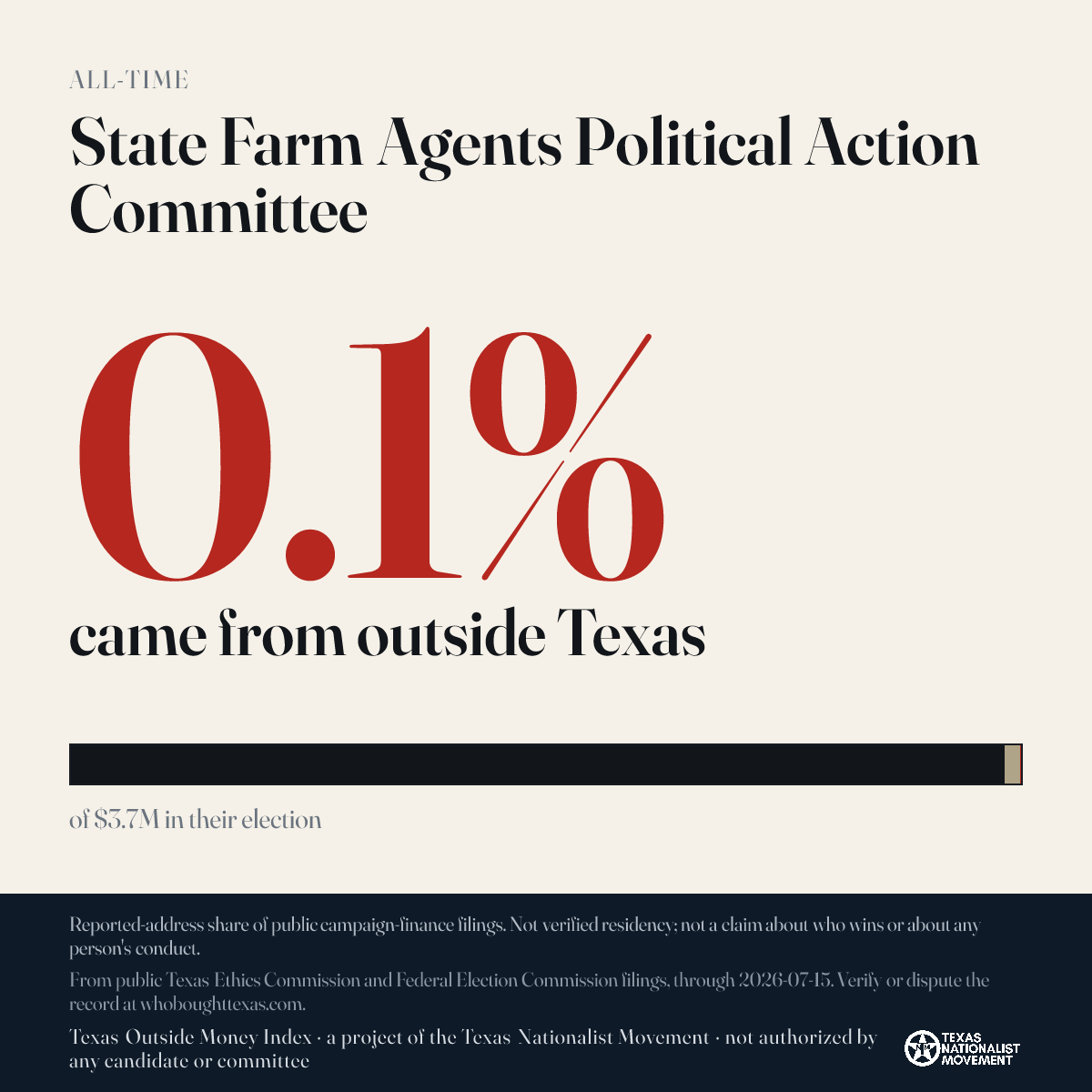 State Farm Agents Political Action Committee donations share card