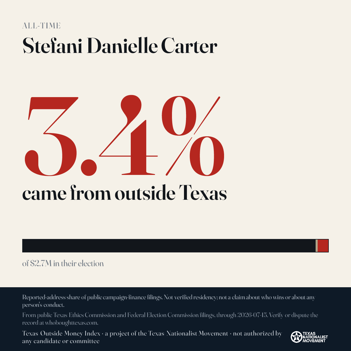 Stefani Danielle Carter donations share card