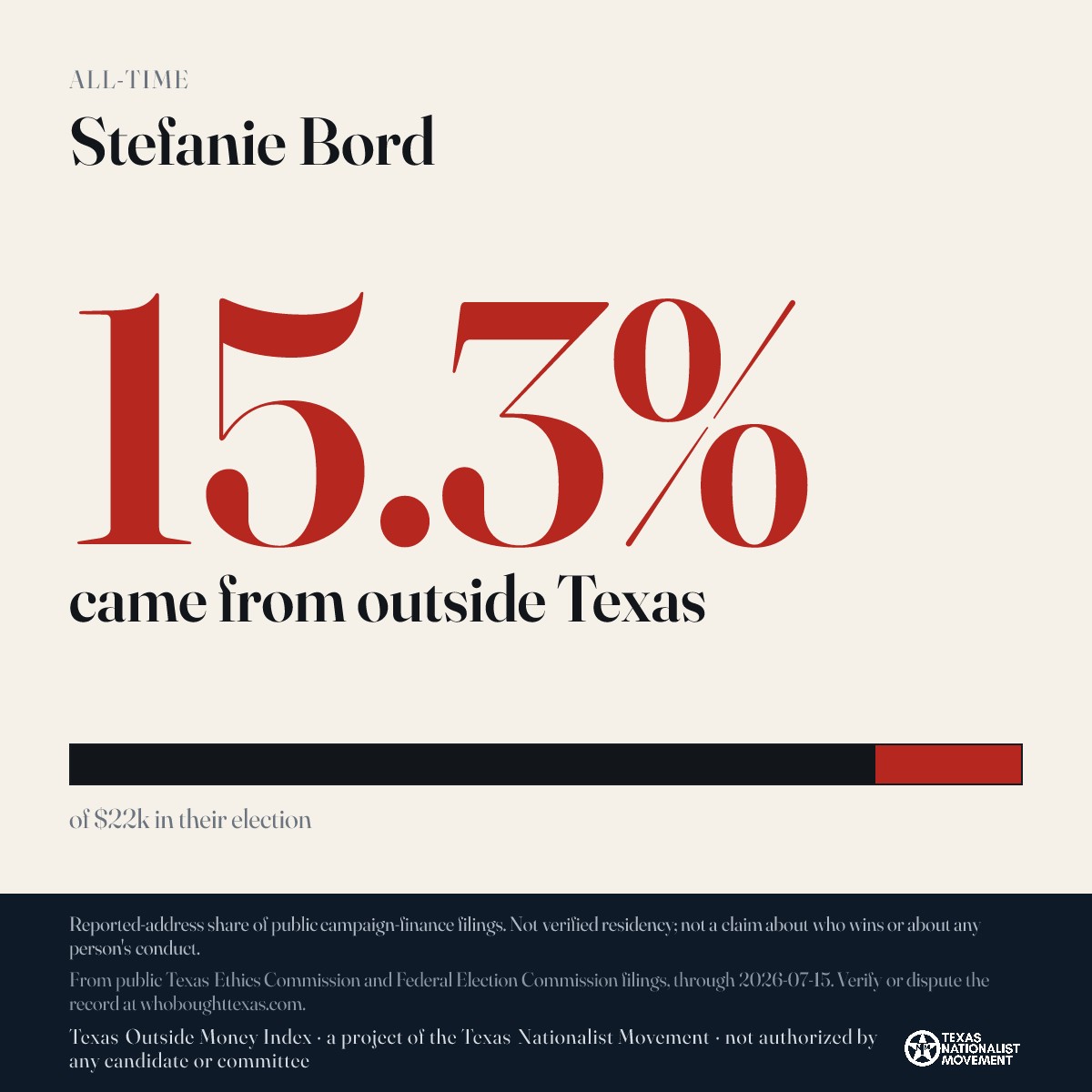 Stefanie Bord donations share card