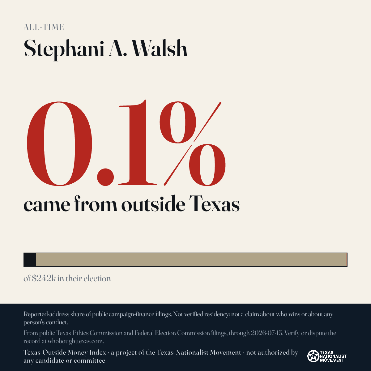 Stephani A. Walsh donations share card