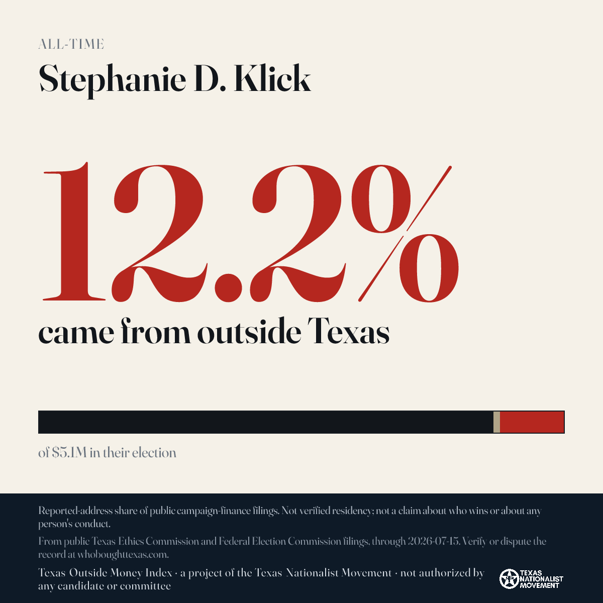 Stephanie D. Klick donations share card