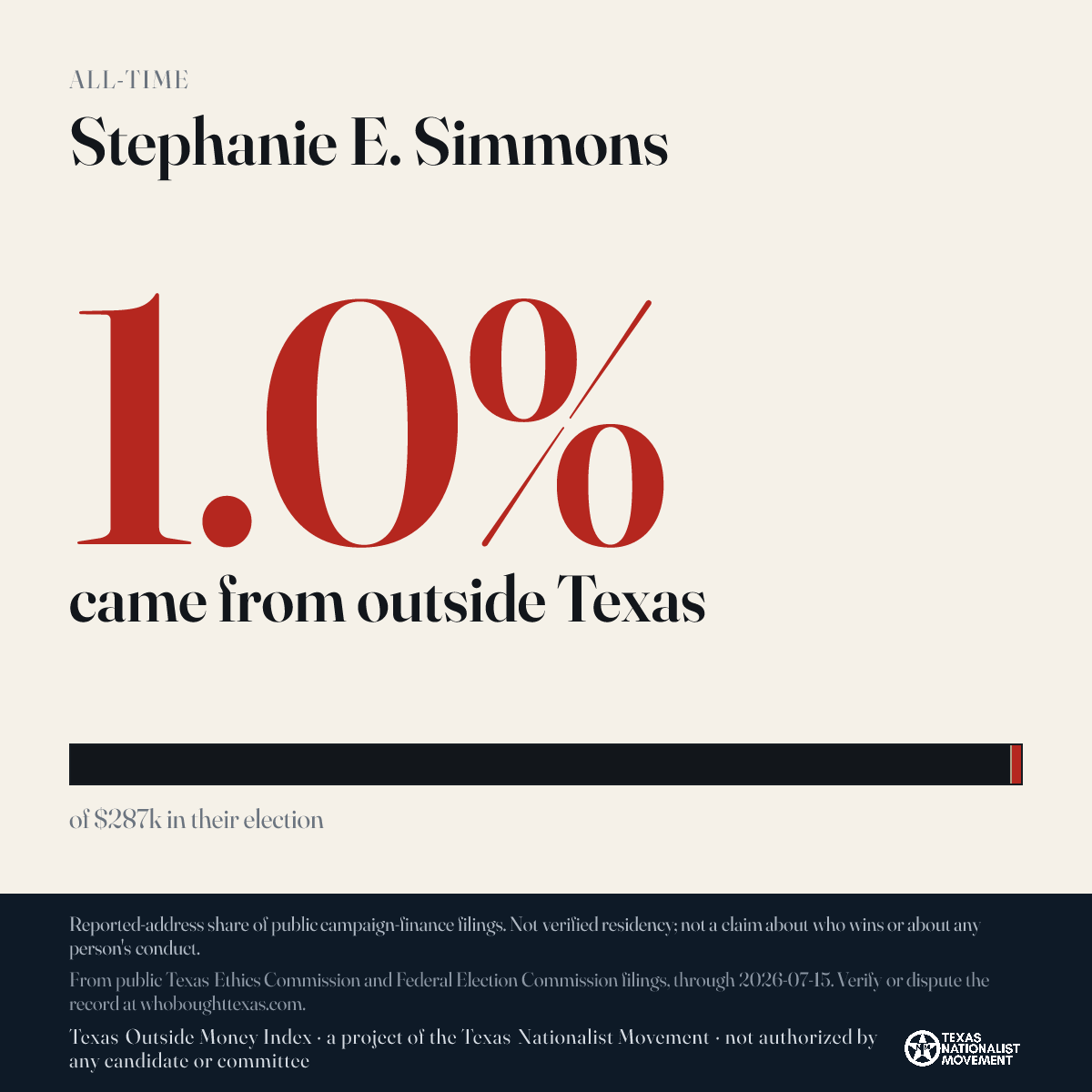 Stephanie E. Simmons donations share card