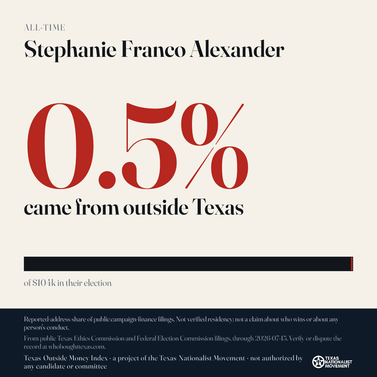 Stephanie Franco Alexander donations share card