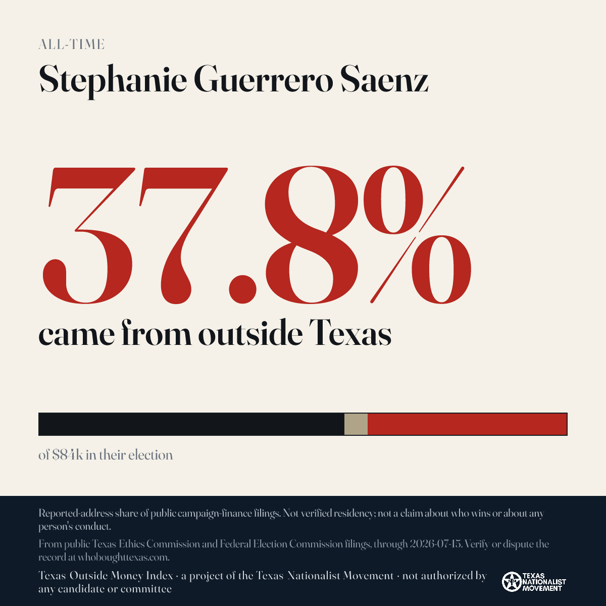 Stephanie Guerrero Saenz donations share card