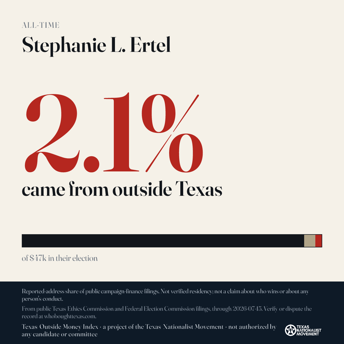 Stephanie L. Ertel donations share card
