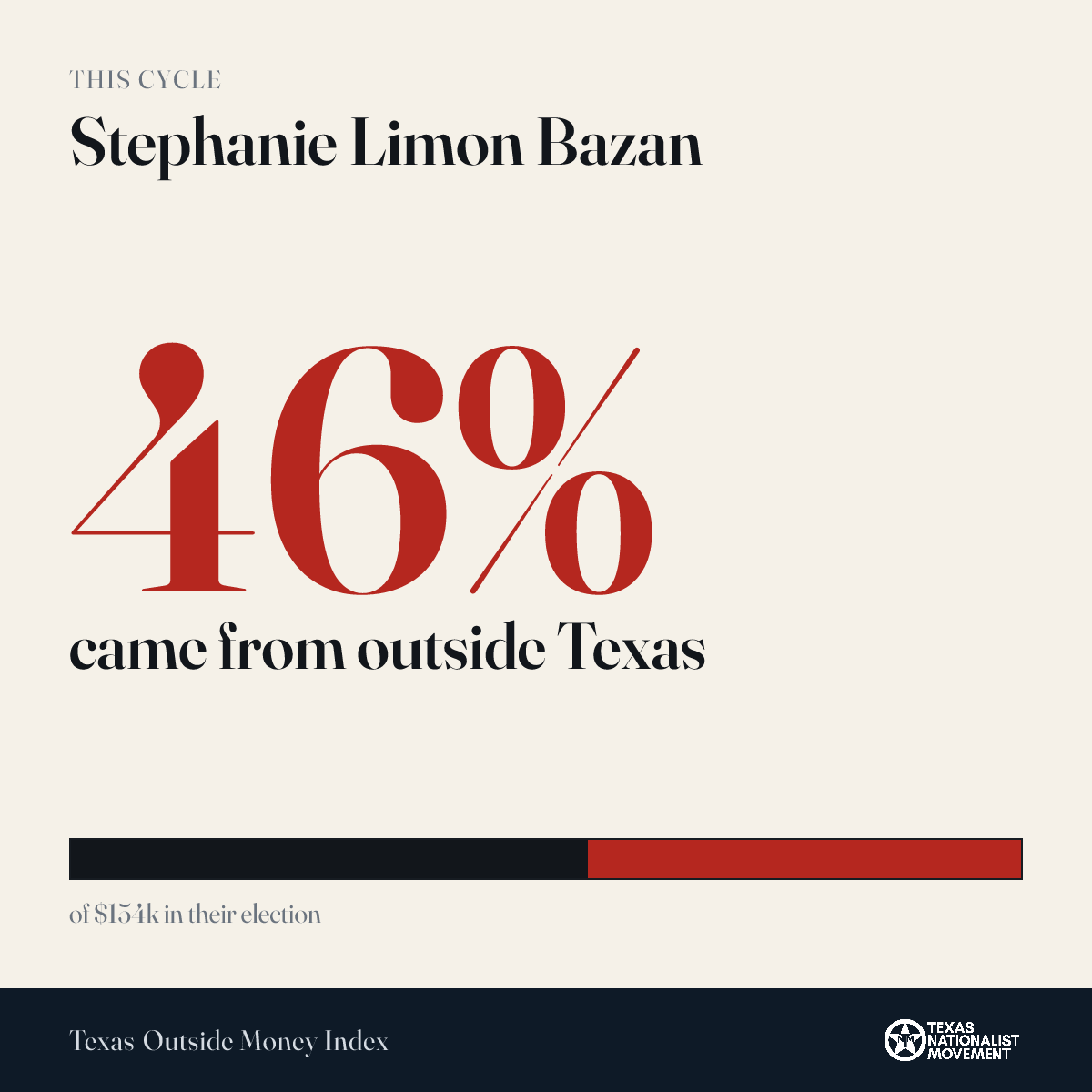 Stephanie Limon Bazan donations share card