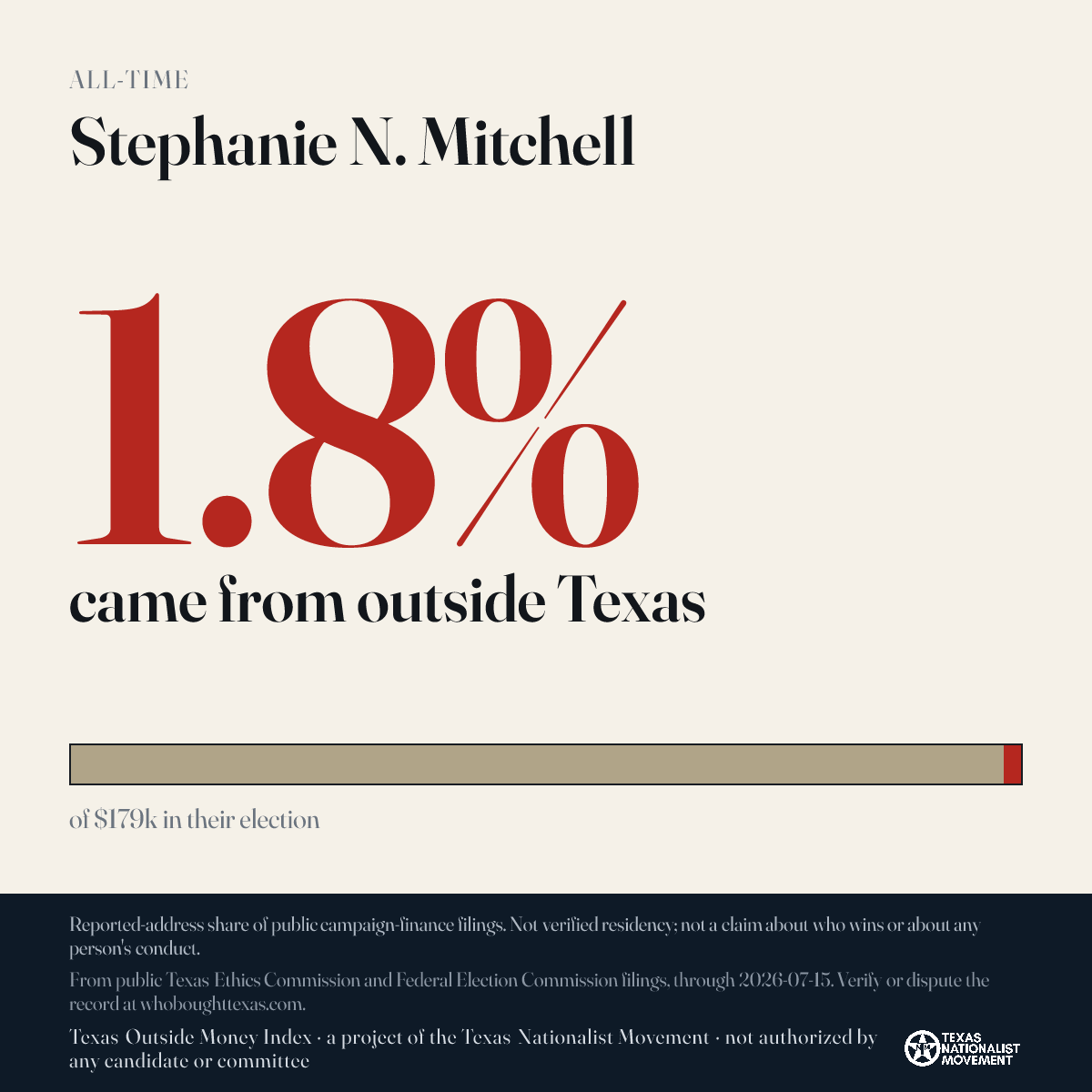Stephanie N. Mitchell donations share card