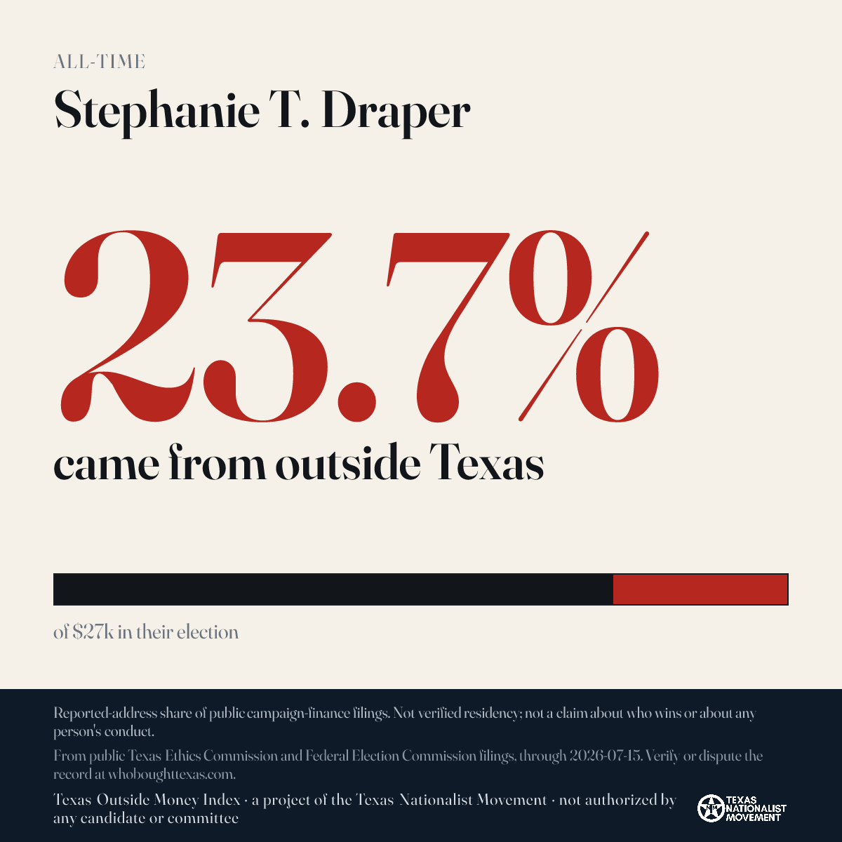 Stephanie T. Draper donations share card