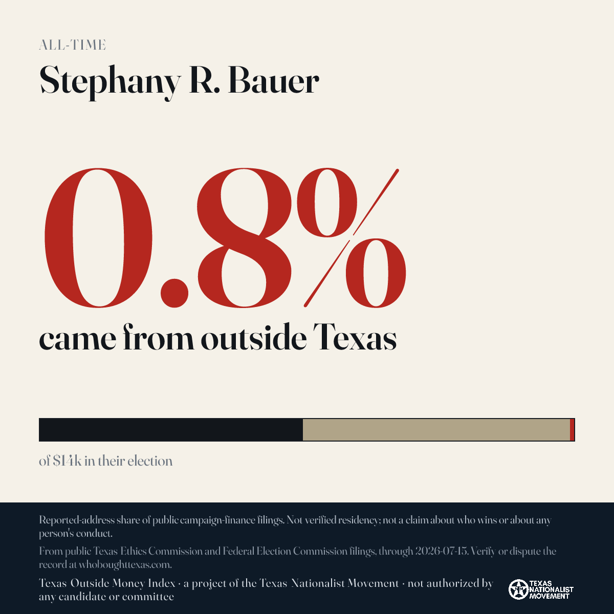 Stephany R. Bauer donations share card