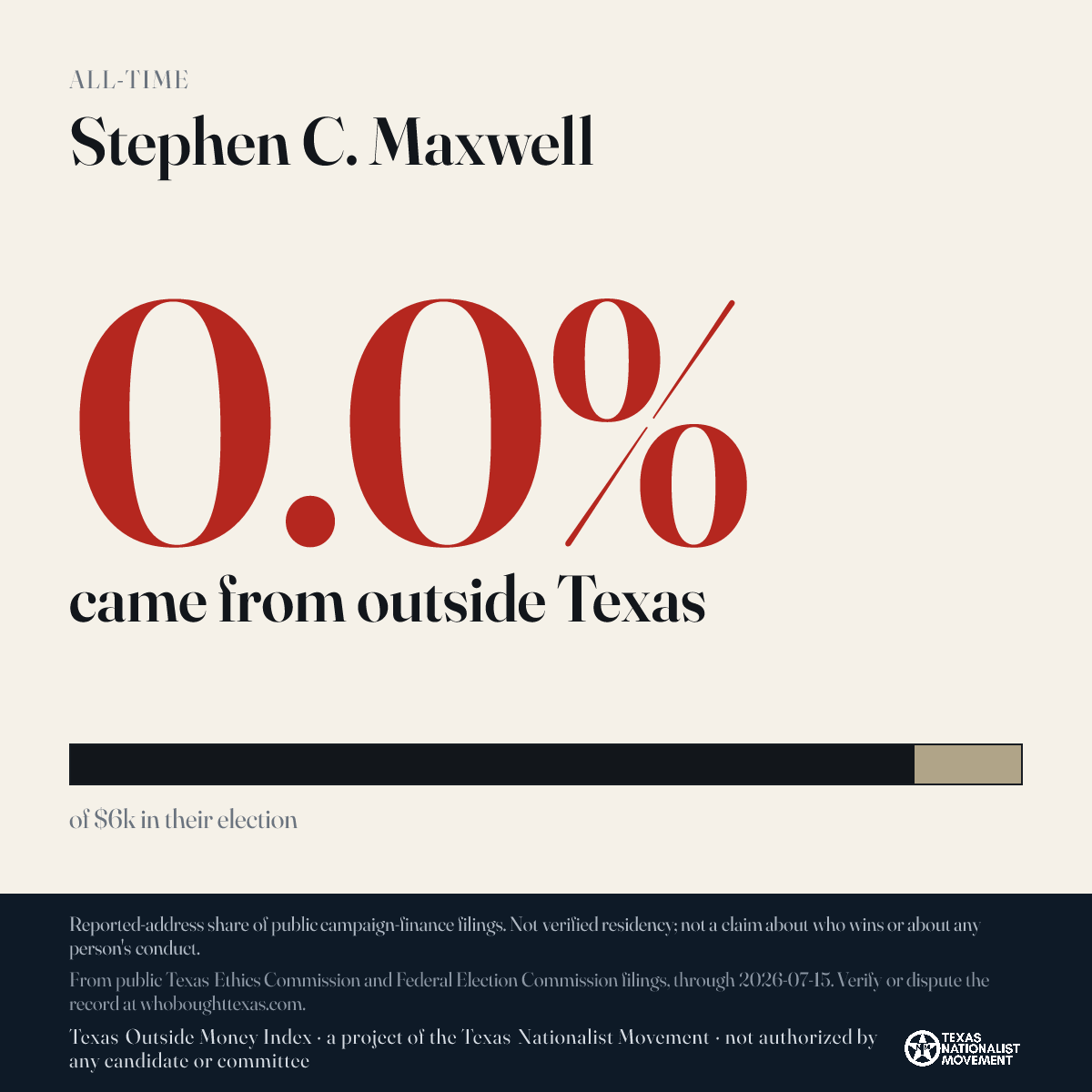 Stephen C. Maxwell donations share card