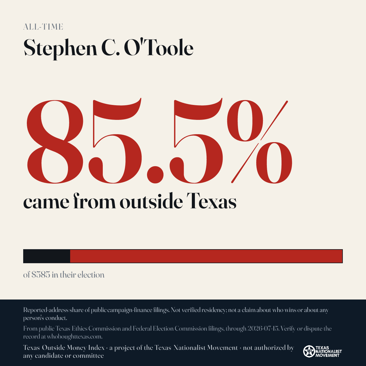 Stephen C. O'Toole donations share card