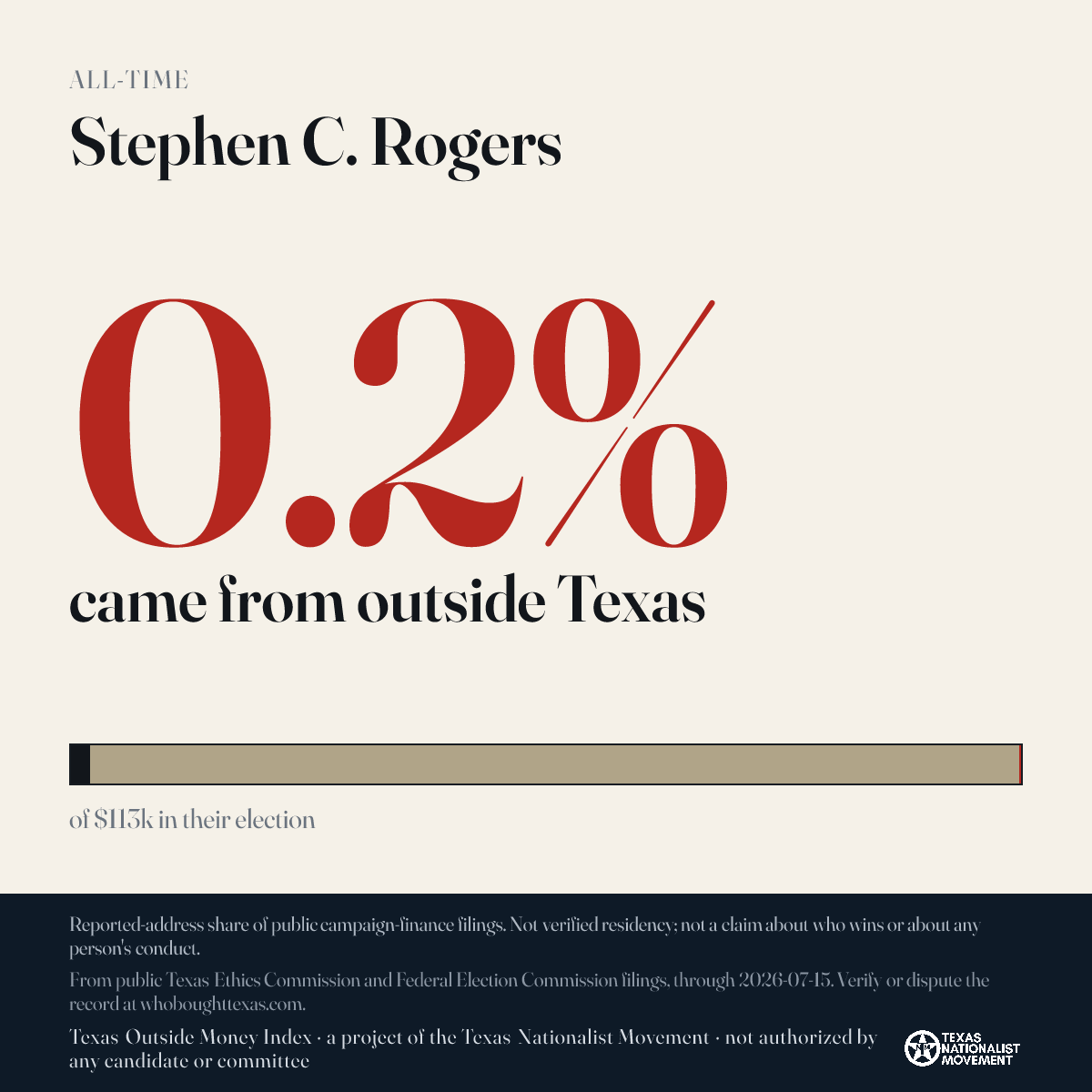 Stephen C. Rogers donations share card