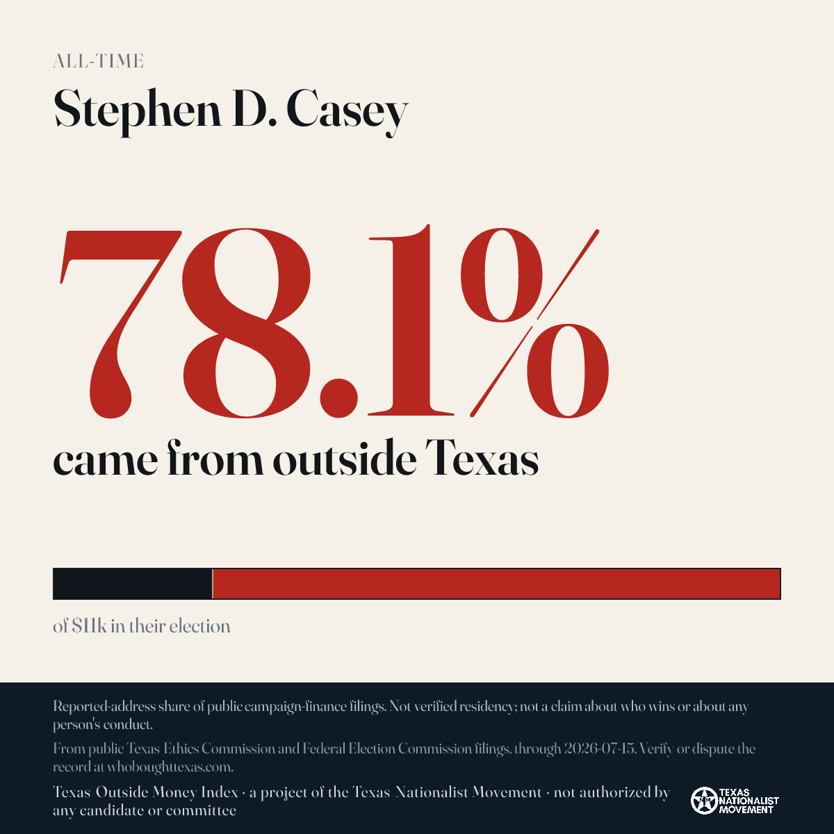 Stephen D. Casey donations share card
