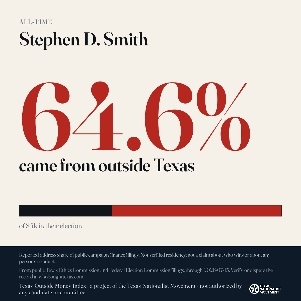 Stephen D. Smith donations share card
