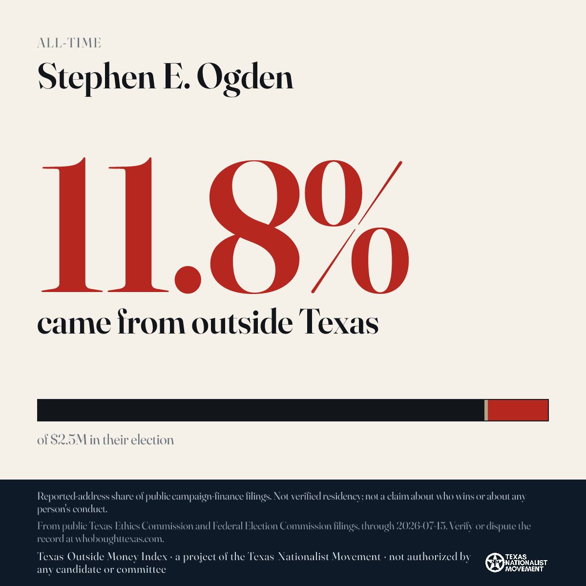 Stephen E. Ogden donations share card
