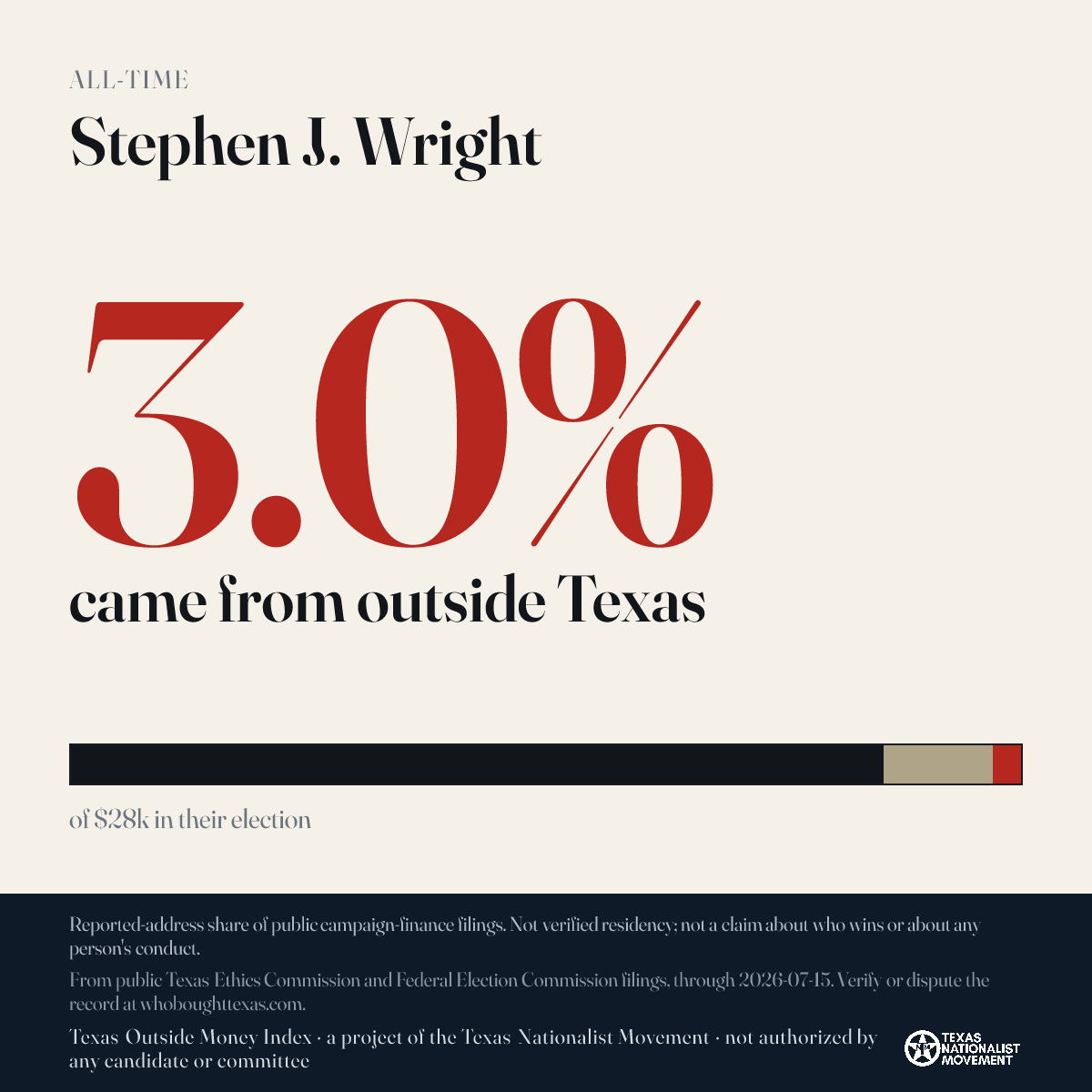 Stephen J. Wright donations share card