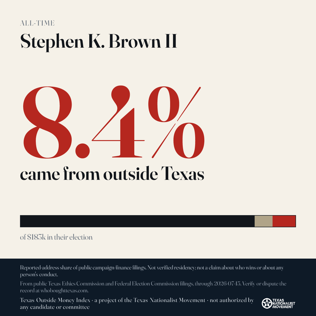 Stephen K. Brown II donations share card
