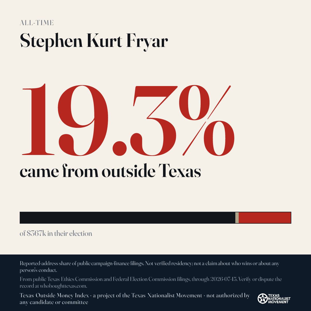Stephen Kurt Fryar donations share card