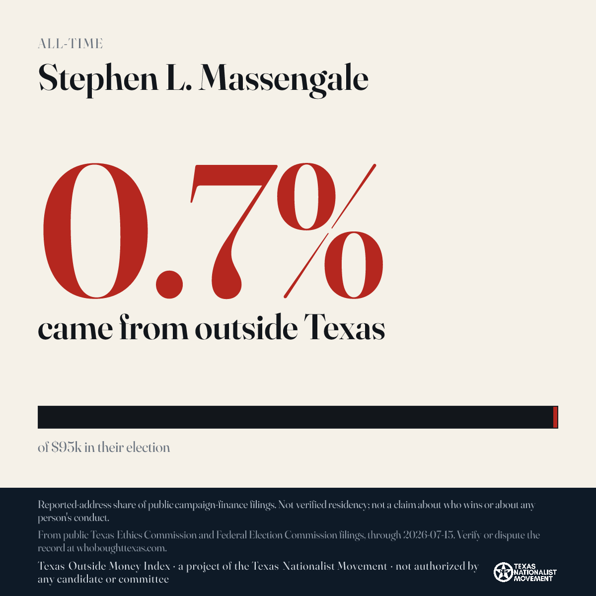 Stephen L. Massengale donations share card