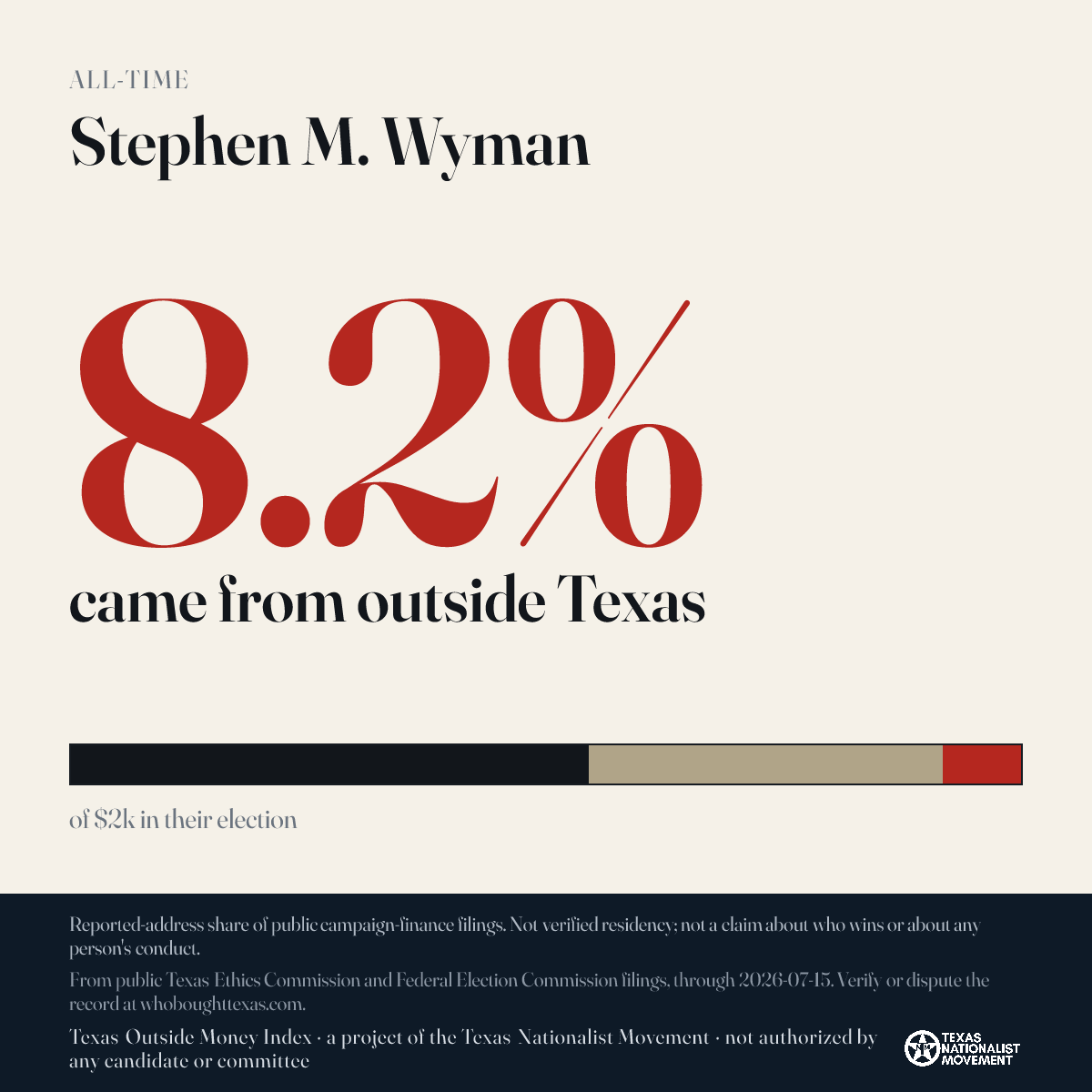 Stephen M. Wyman donations share card