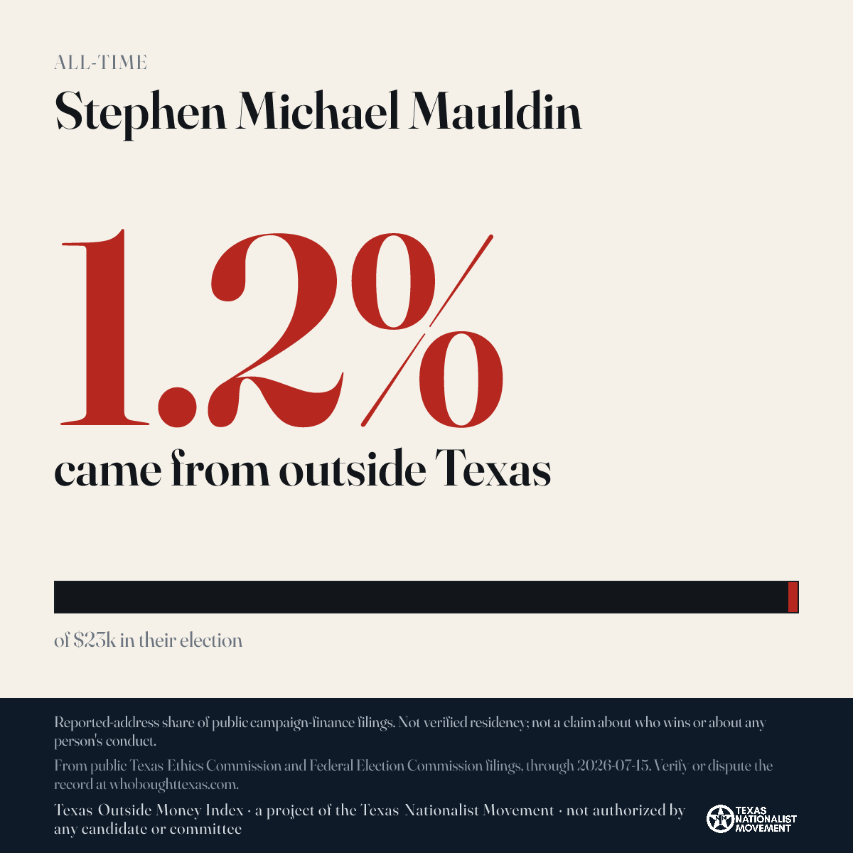 Stephen Michael Mauldin donations share card