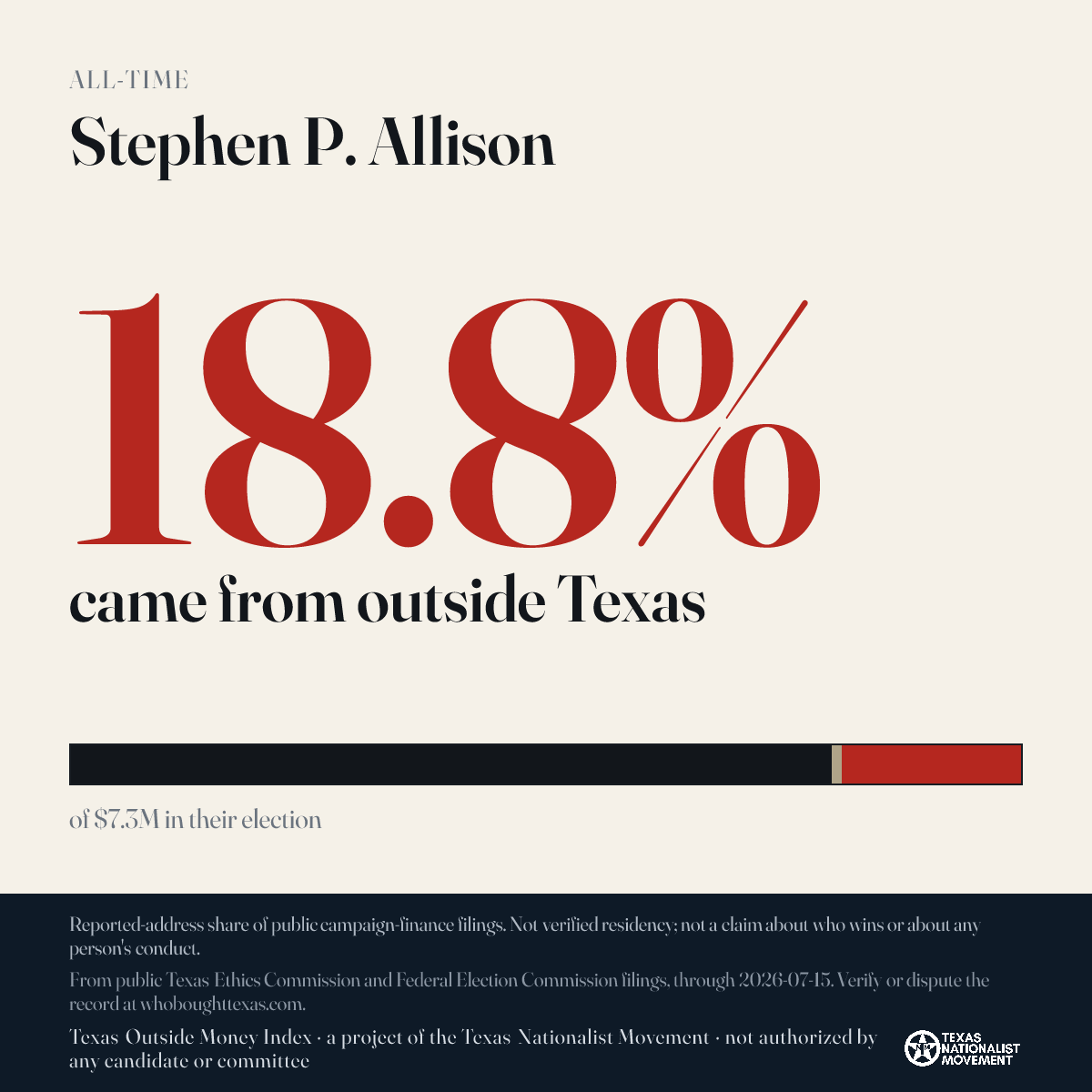 Stephen P. Allison donations share card