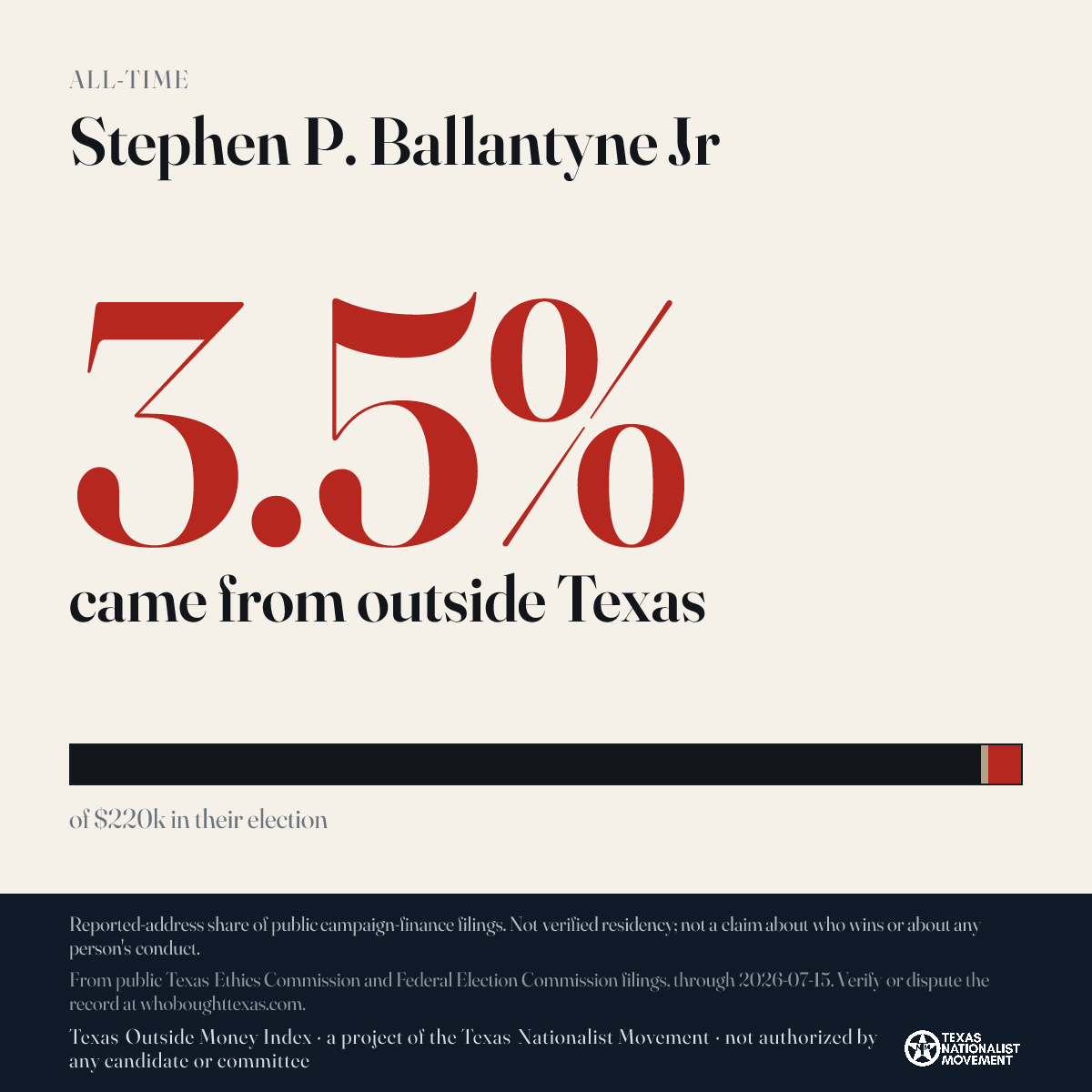 Stephen P. Ballantyne Jr donations share card