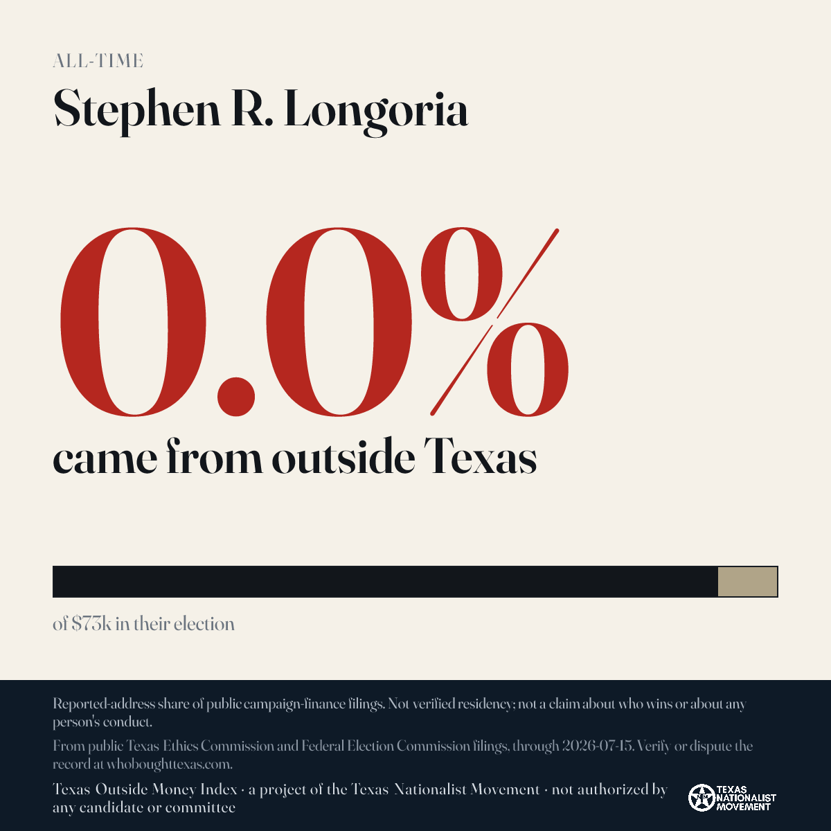 Stephen R. Longoria donations share card
