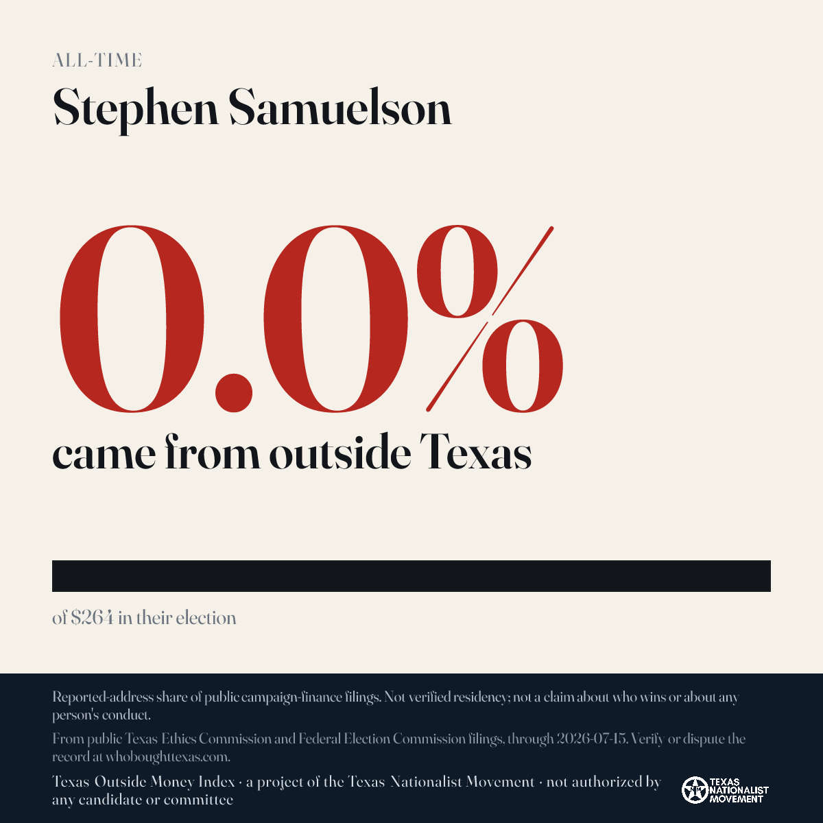 Stephen Samuelson donations share card