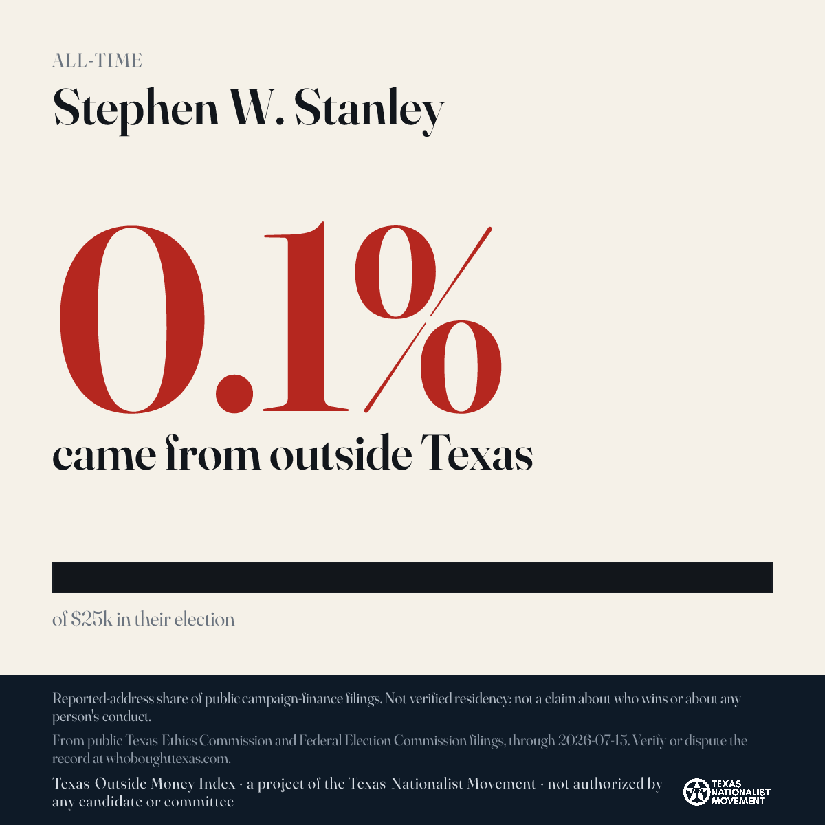 Stephen W. Stanley donations share card
