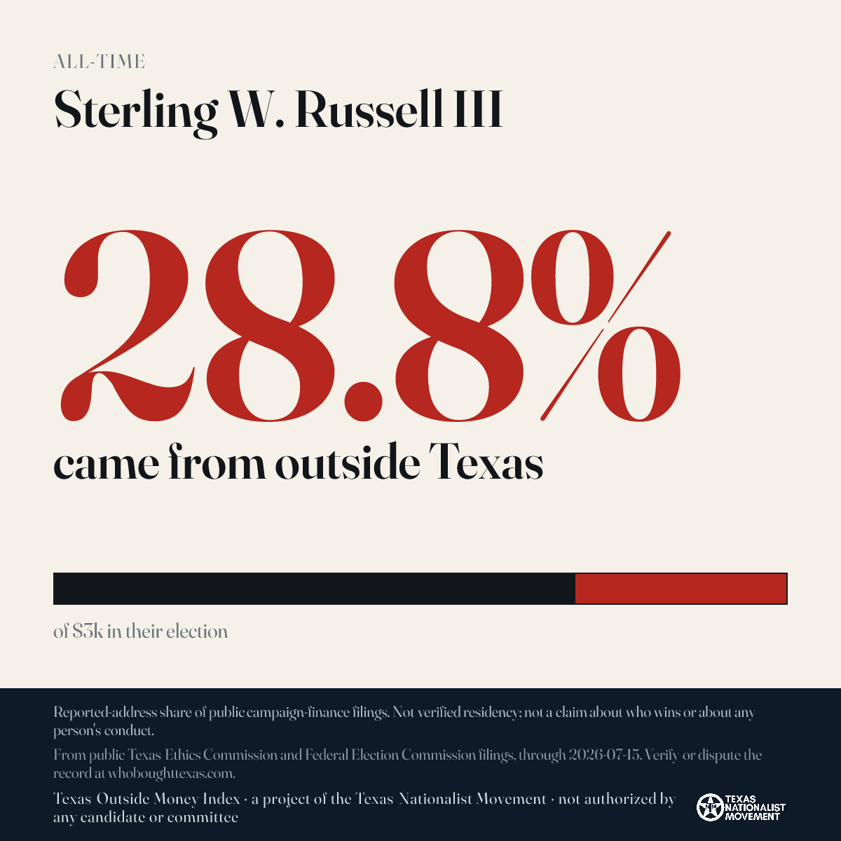 Sterling W. Russell III donations share card