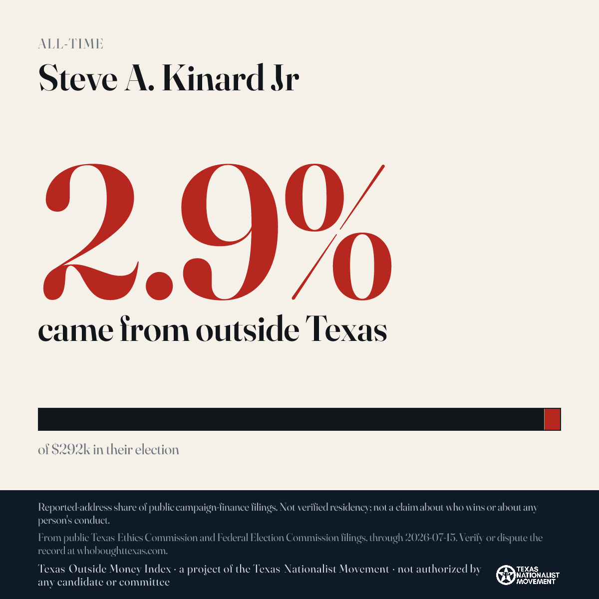 Steve A. Kinard Jr donations share card