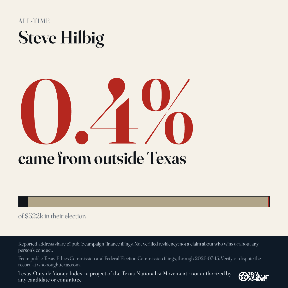 Steve Hilbig donations share card