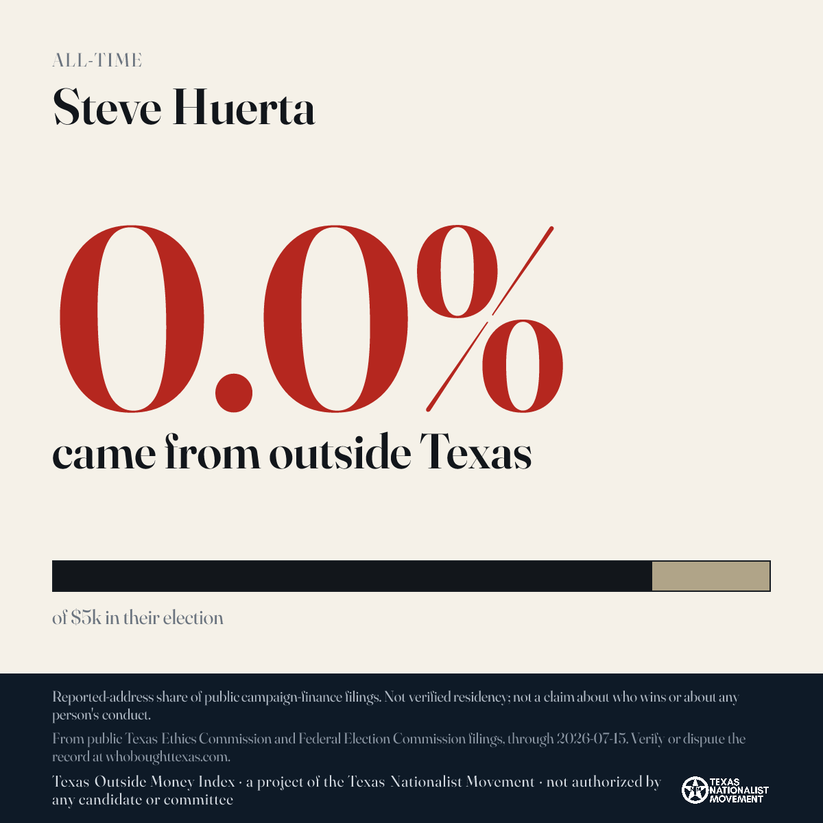 Steve Huerta donations share card