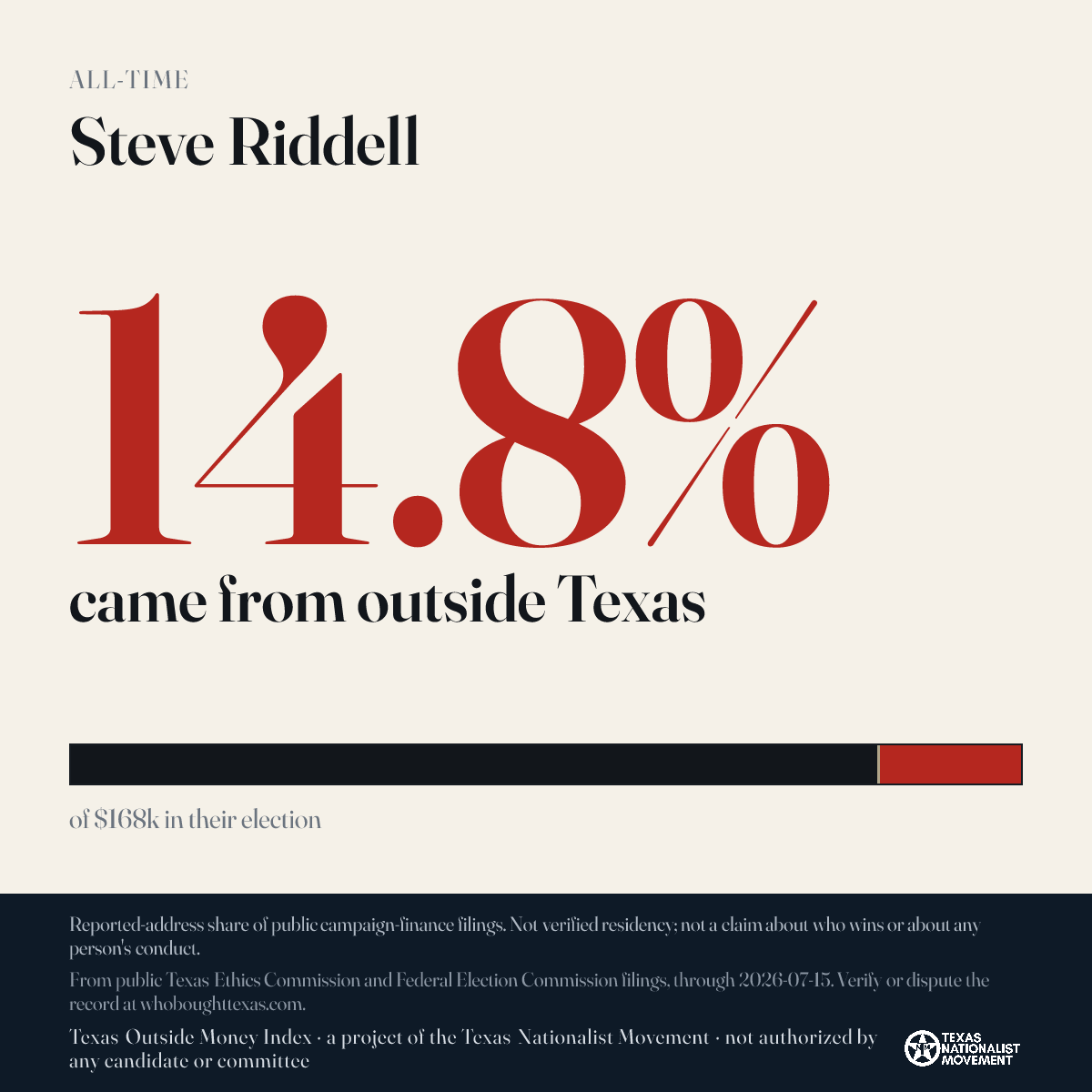 Steve Riddell donations share card
