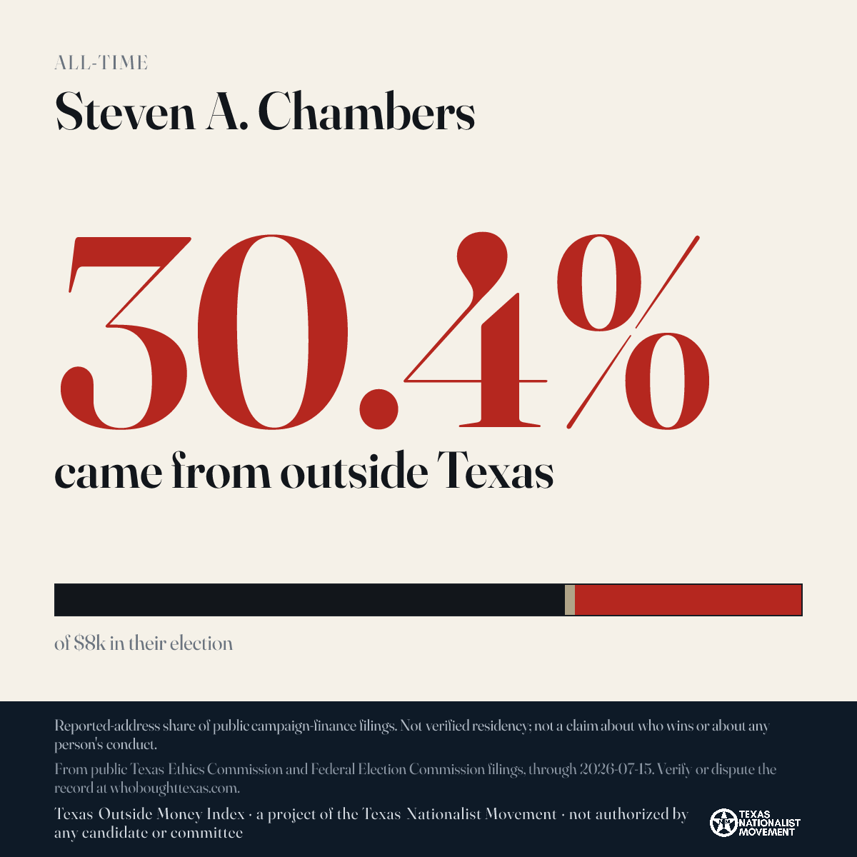 Steven A. Chambers donations share card