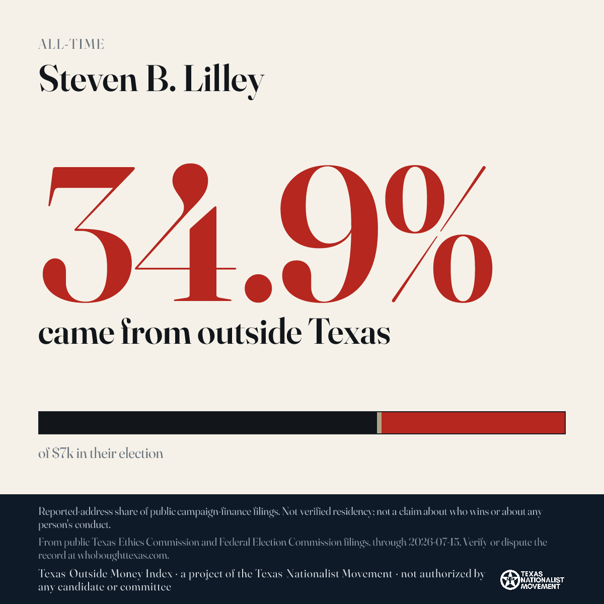 Steven B. Lilley donations share card