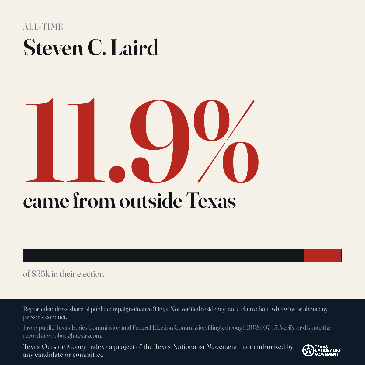 Steven C. Laird donations share card