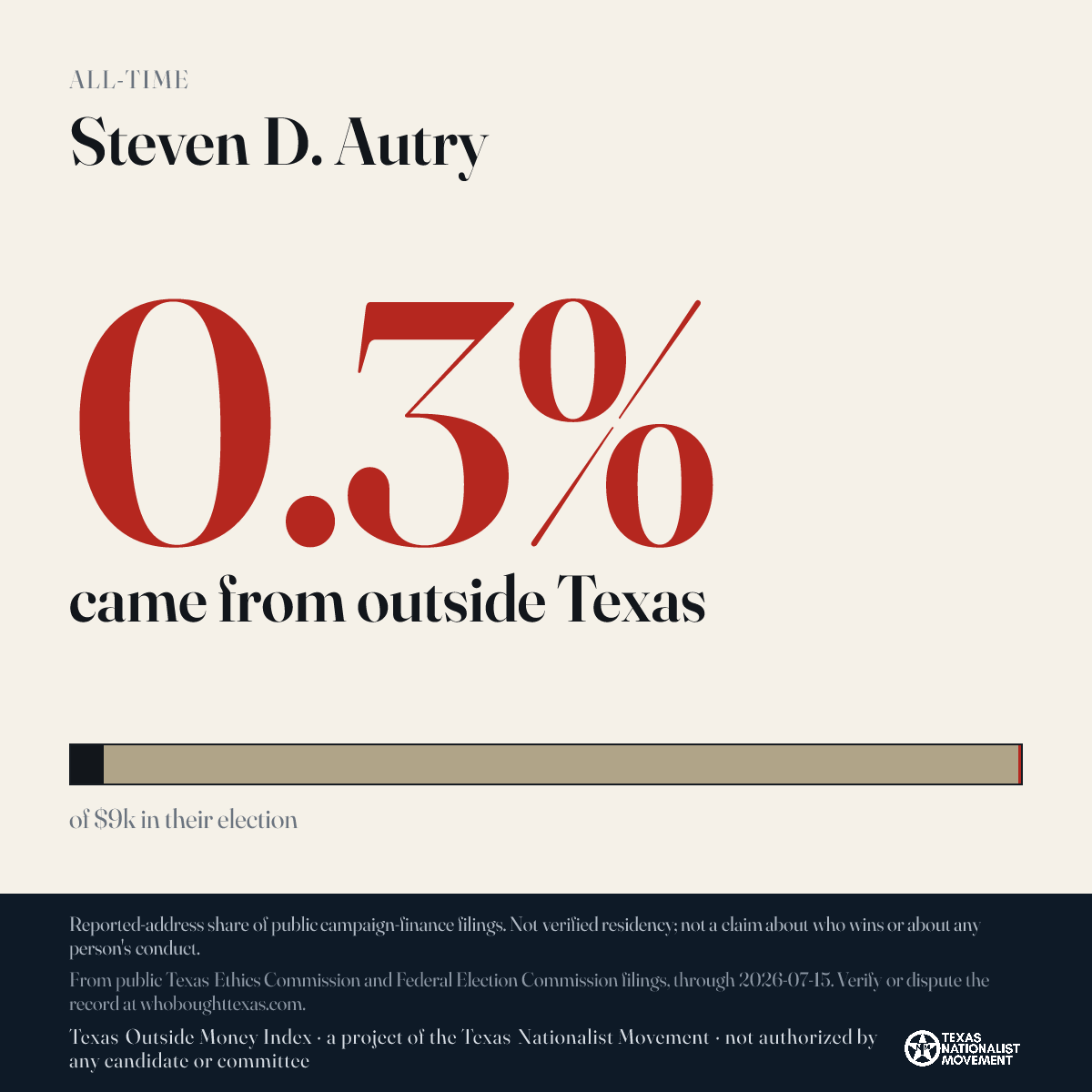 Steven D. Autry donations share card