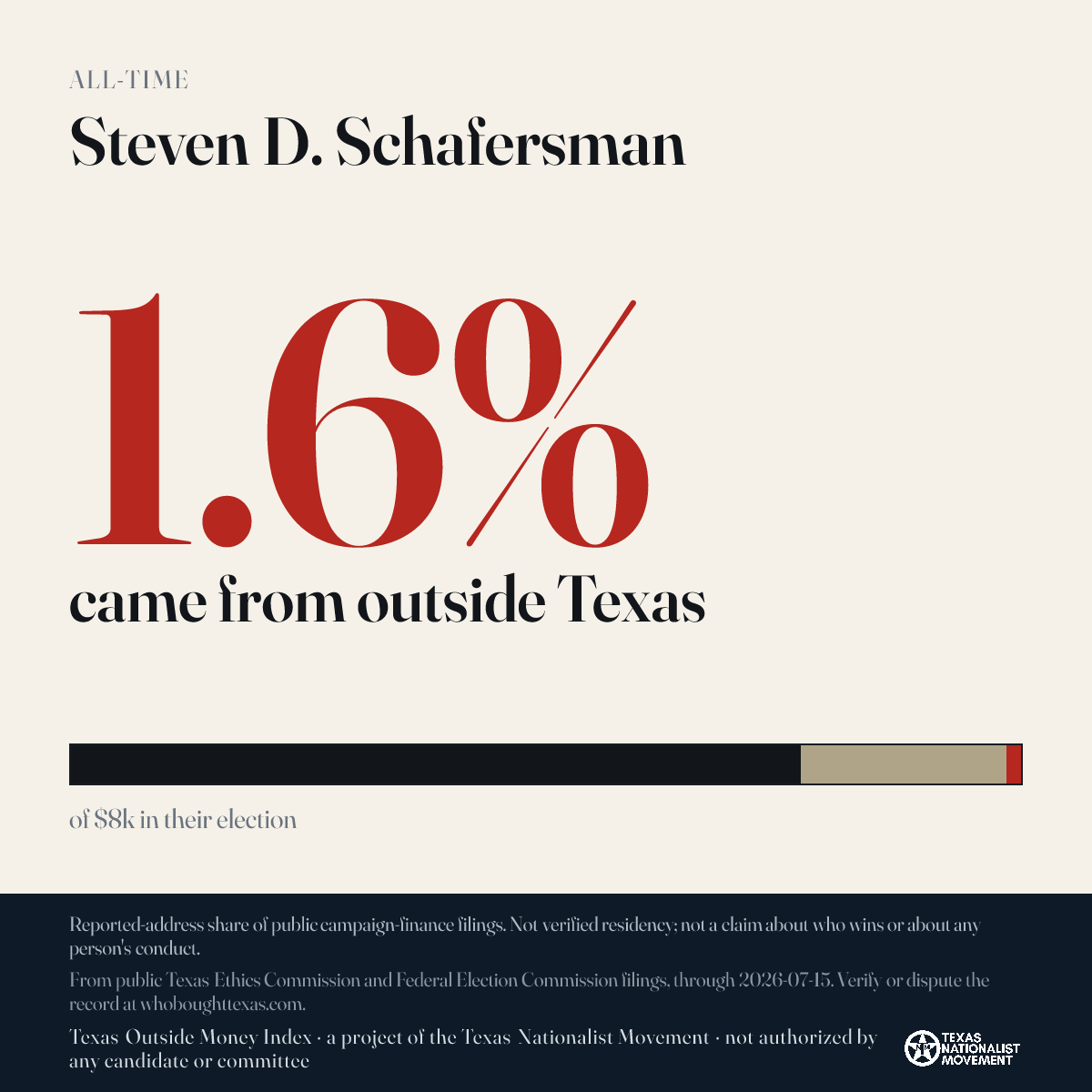 Steven D. Schafersman donations share card
