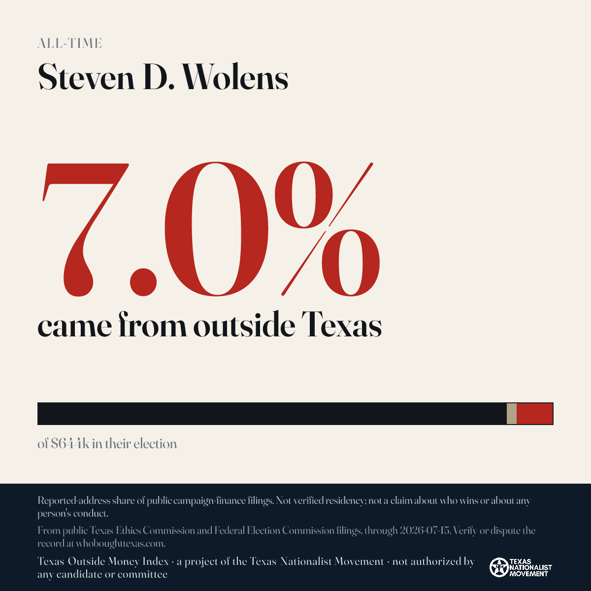 Steven D. Wolens donations share card
