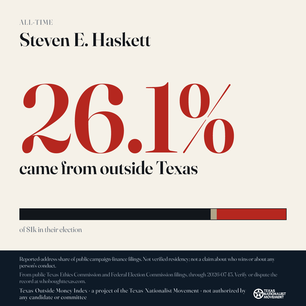 Steven E. Haskett donations share card