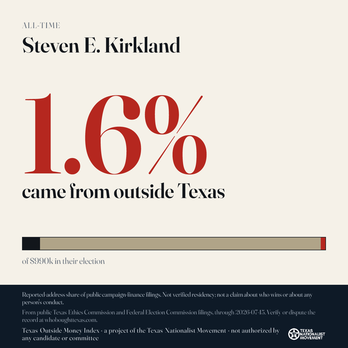 Steven E. Kirkland donations share card