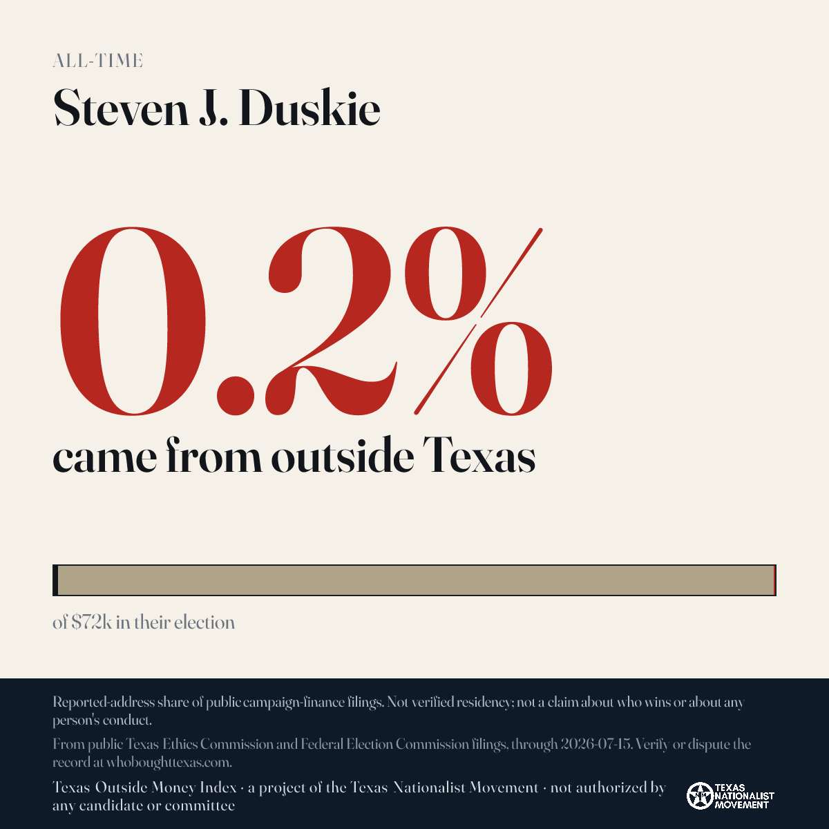 Steven J. Duskie donations share card