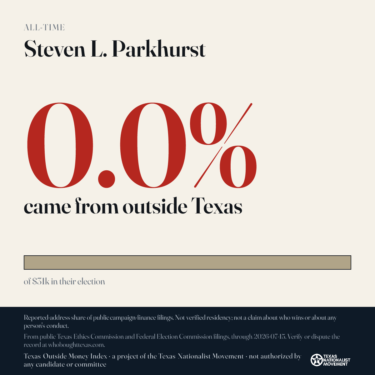 Steven L. Parkhurst donations share card