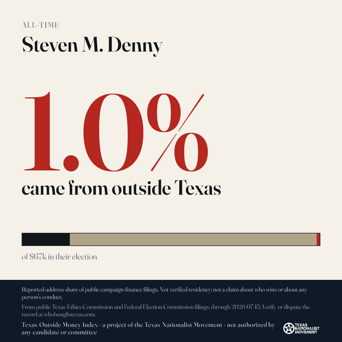 Steven M. Denny donations share card